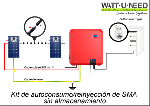 Esquema de conexión a un inversor SMA Sunny Boy