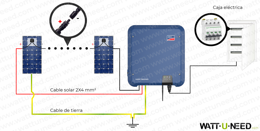 Kit de autoconsumo/reinyección trifásico de SMA sin almacenamiento