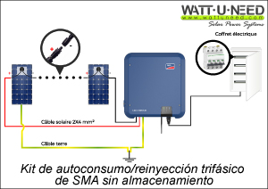 Kit de autoconsumo/reinyección trifásico de SMA sin almacenamiento