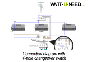 Connection diagram with 4-pole changeover switch