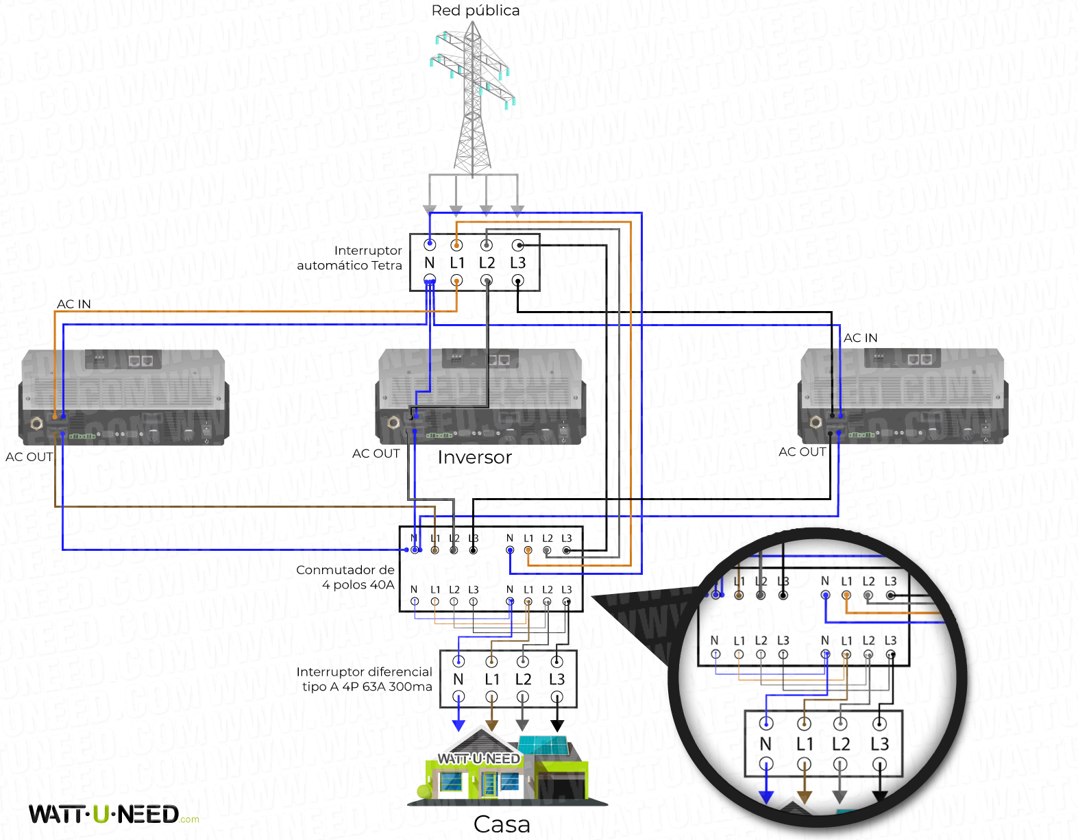 Esquema de conexión con conmutador tetrapolar