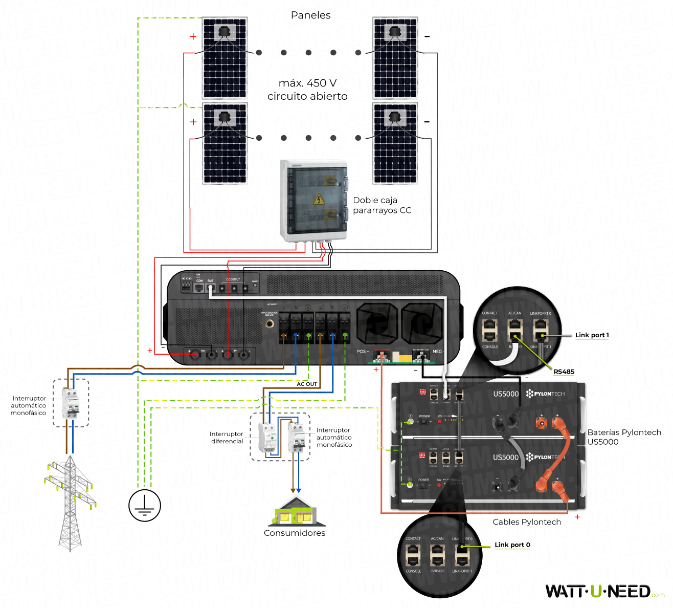 Esquema de conexión con inversor WKS EVO Max 10kVA 48v con almacenamiento de litio