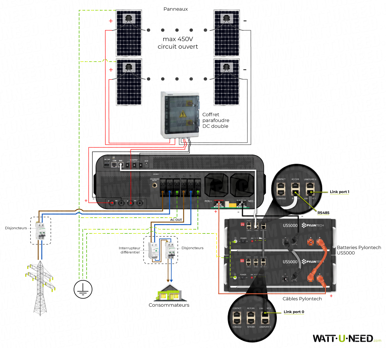 Schéma de branchement avec l'onduleur WKS EVO Max 10kVA 48v avec stockage lithium