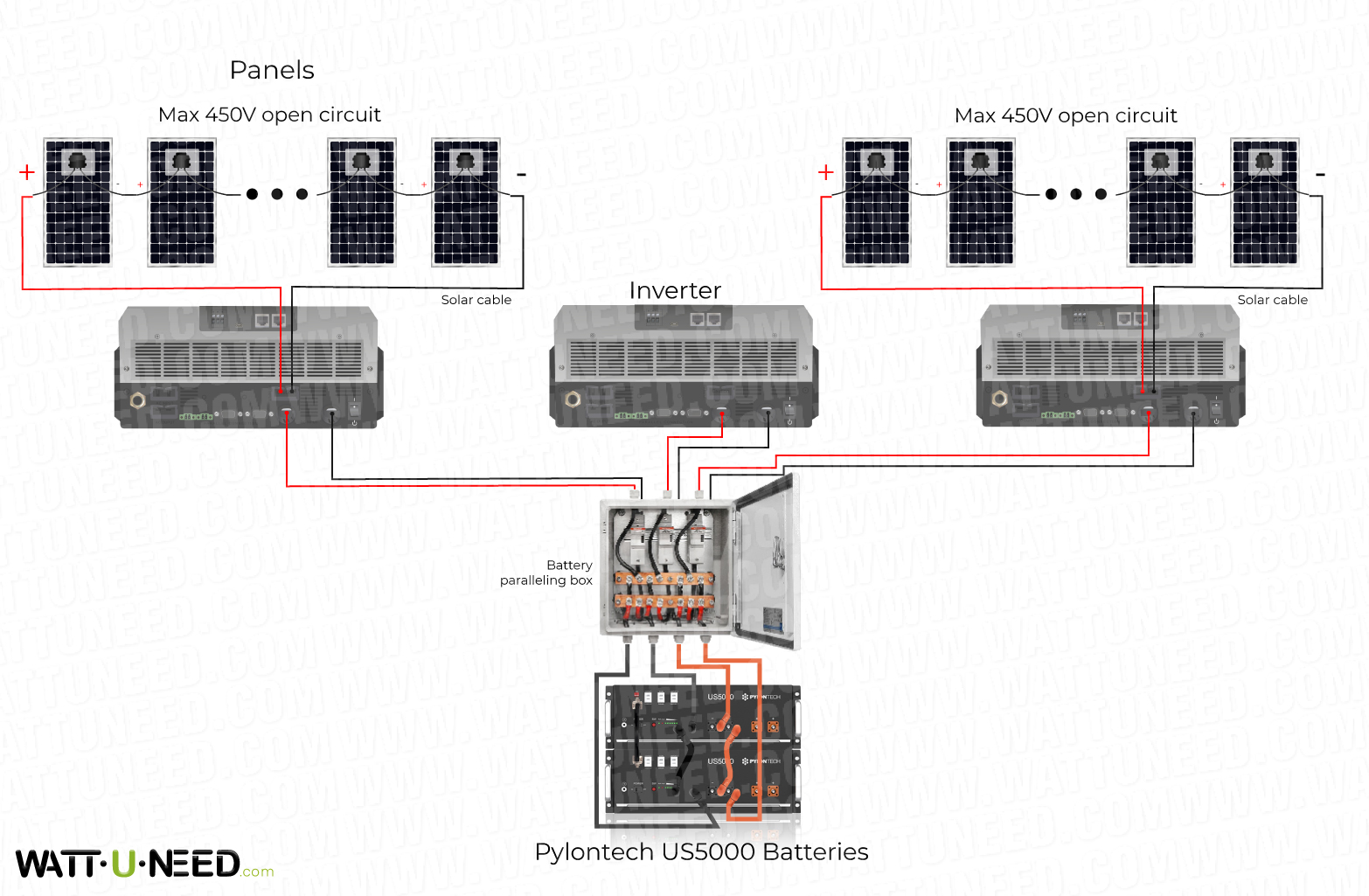 Connection diagram with 4-pole changeover switch