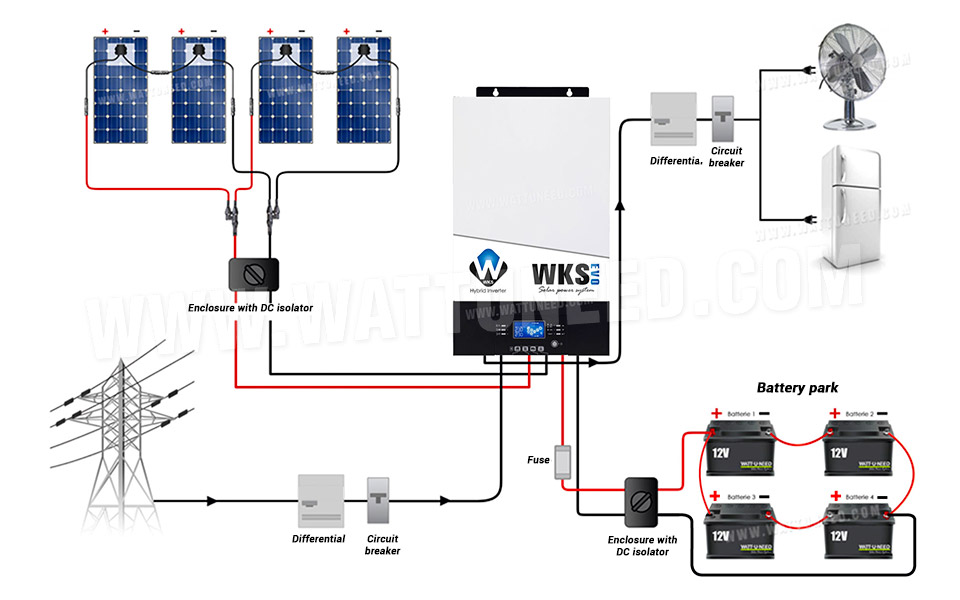 Schematic diagram of the operation of the 4-panel, 4-battery 12V kit with the WKS EVO 5KVA 48V inverter