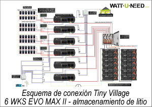 Esquema de conexión Tiny Village 6 WKS EVO MAX II - almacenamiento de litio