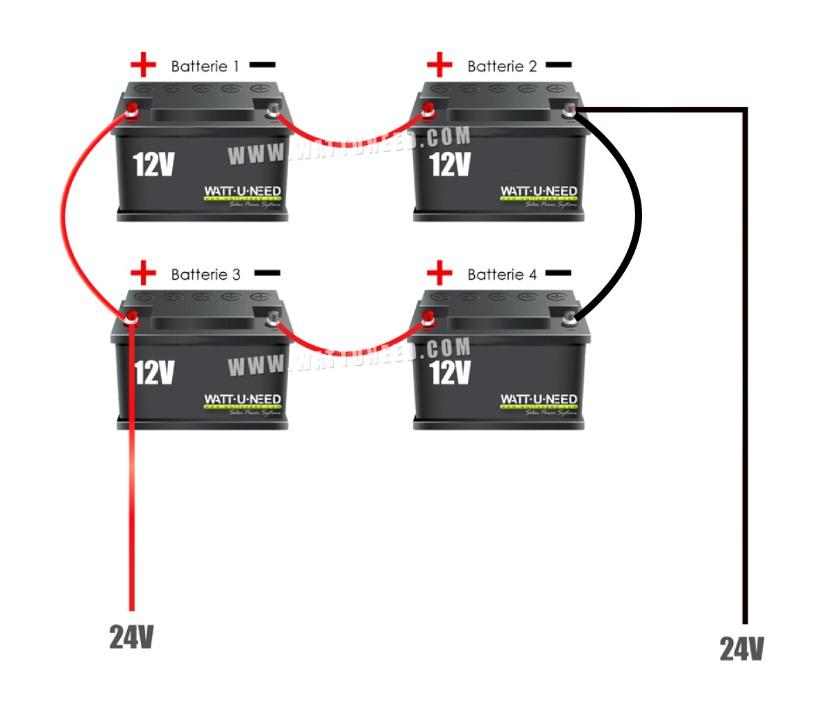 Branchement d'un parc de batteries solaires en 24V