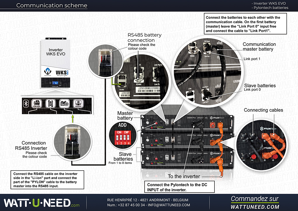 Communication diagram between the WKS EVO UPS and Pylontech batteries