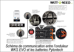 Schéma de communication entre l'onduleur WKS EVO et des batteries Pylontech