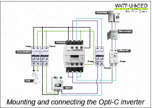 Mounting and connecting the Opti-C inverter