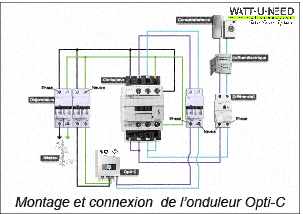 Montage et connexion de l’onduleur Opti-C