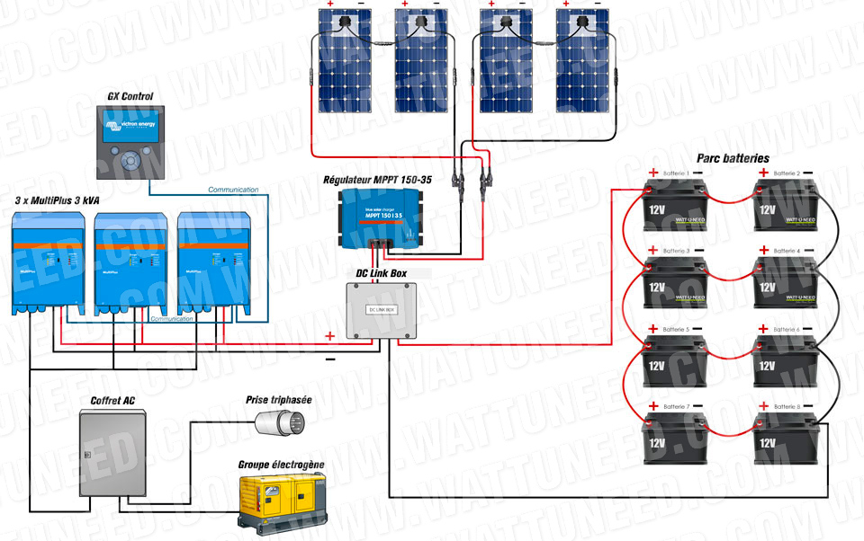 Installation Victron en triphasé : 24V