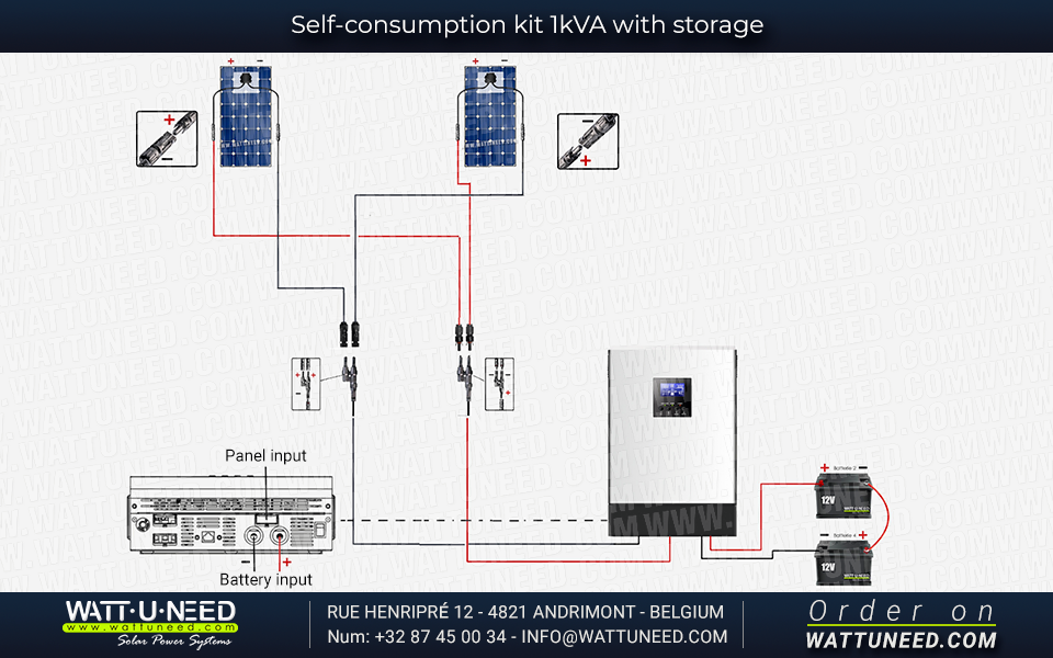 Kit-autoconsommation-2-panneaux-WKS-1kVA-avec-stockage