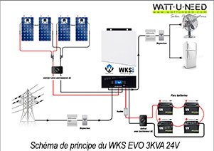 Schéma de principe du fonctionnement du kit 4 panneaux, 4 batteries 12V avec l'onduleur WKS EVO KVA 24V