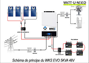 Schéma de principe du fonctionnement du kit 4 panneaux, 4 batteries 12V avec l'onduleur WKS EVO 5KVA 48V