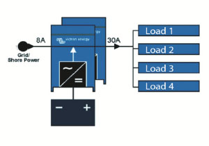 Esquema powerassist victron multiplus