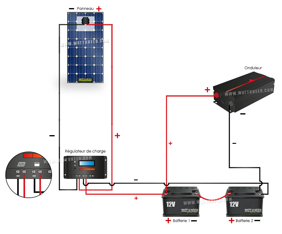 branchement d'un kit solaire autonome photovoltaïque