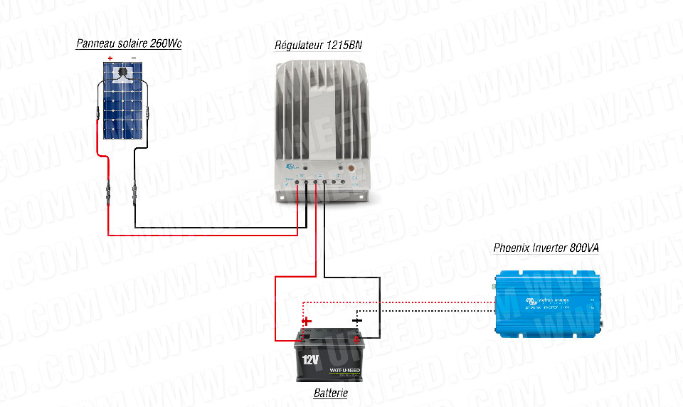 Installation kit solaire autonome 250Wc