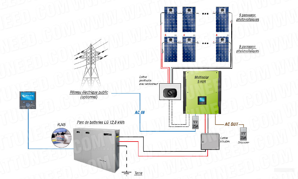 Installation de 1 onduleur Multisolar 5kVA avec panneaux et batteries LG