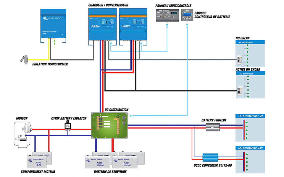 Mise en parallèle de deux Multiplus Quattro victron