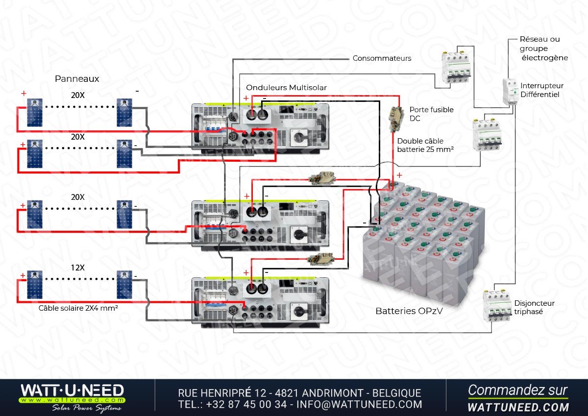 Schéma: Ordre de connexion