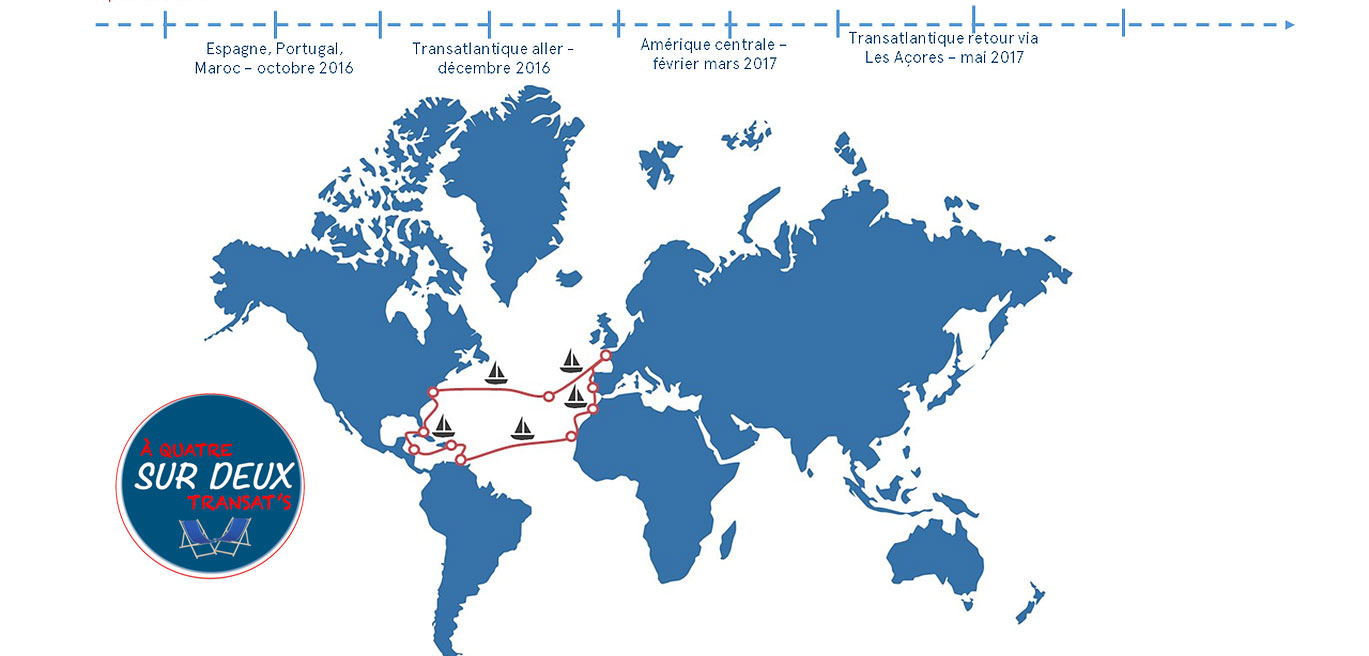 à quatre sur deux transat's : le parcours