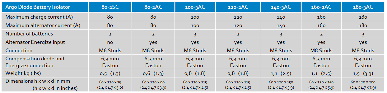 Technical caracteristics