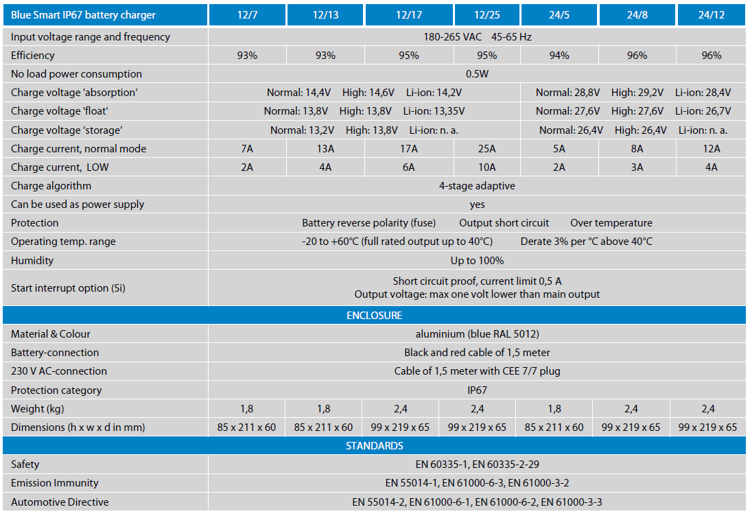 Technical specification