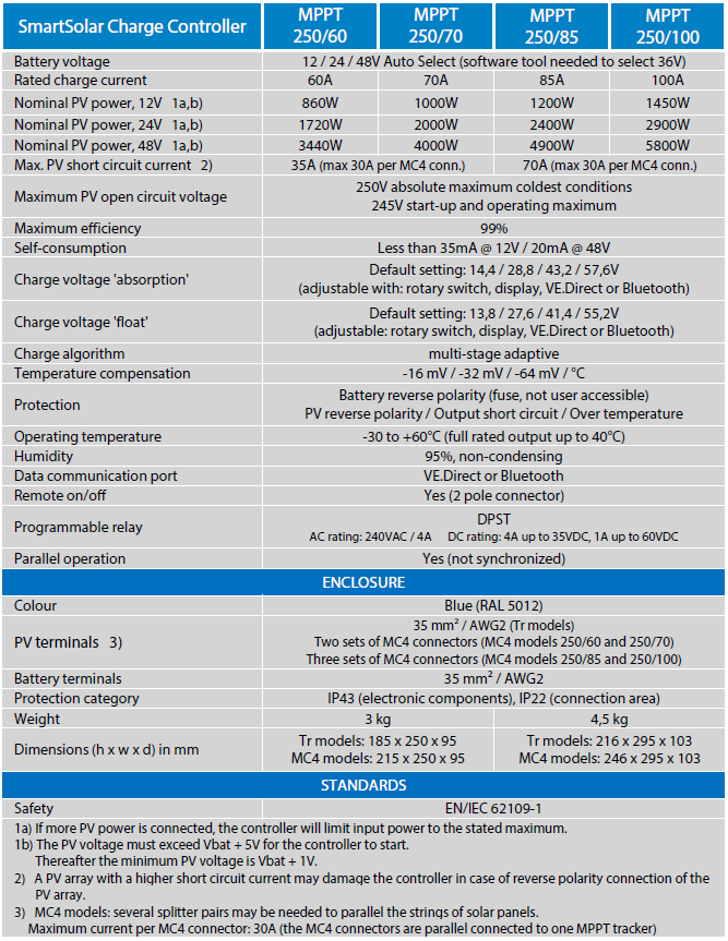 Technical specifications