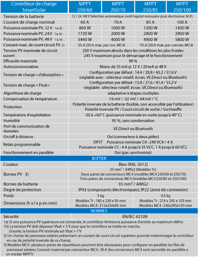 Especificaciones técnicas