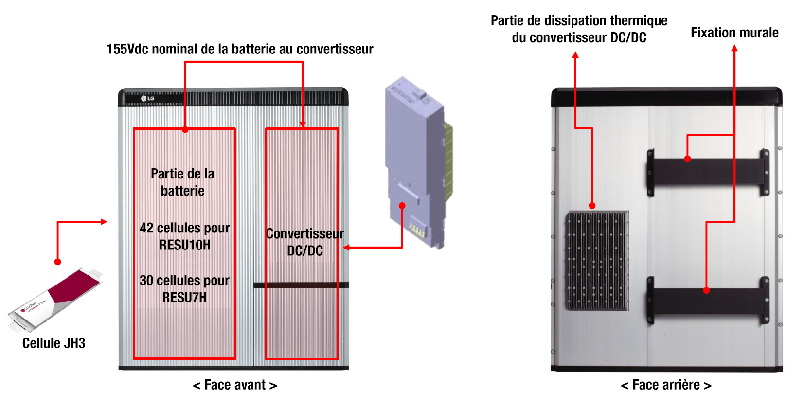 Technical specifications and dimensions