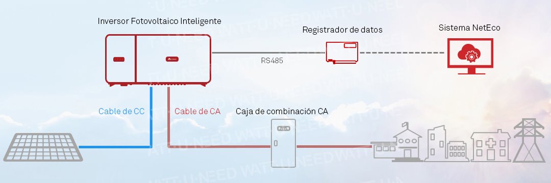 Esquema del inversor Inversor