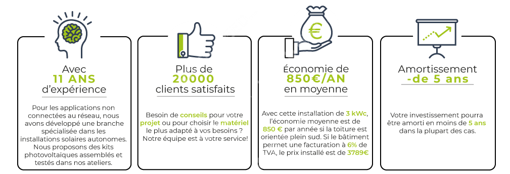 11 ans d'expérience, plus de 20000 clients satisfaits, économie de 850€/an en moyenne et amortissement en moins de 5 ans