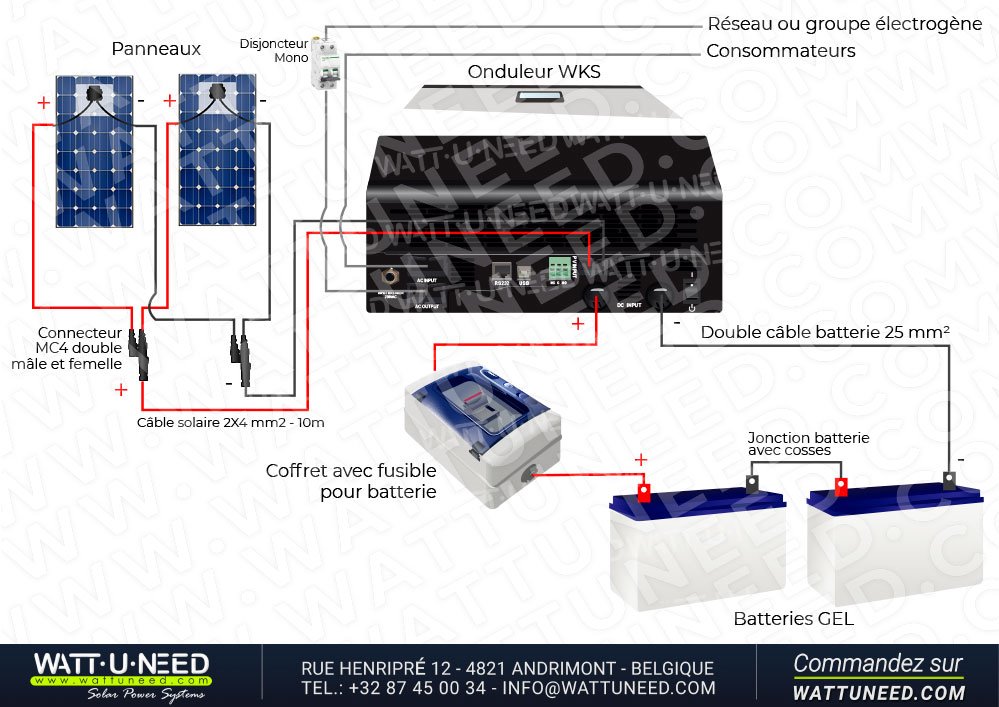 Ordre de connexion