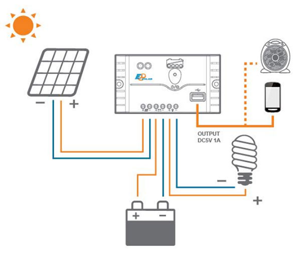 LS0512EU schema