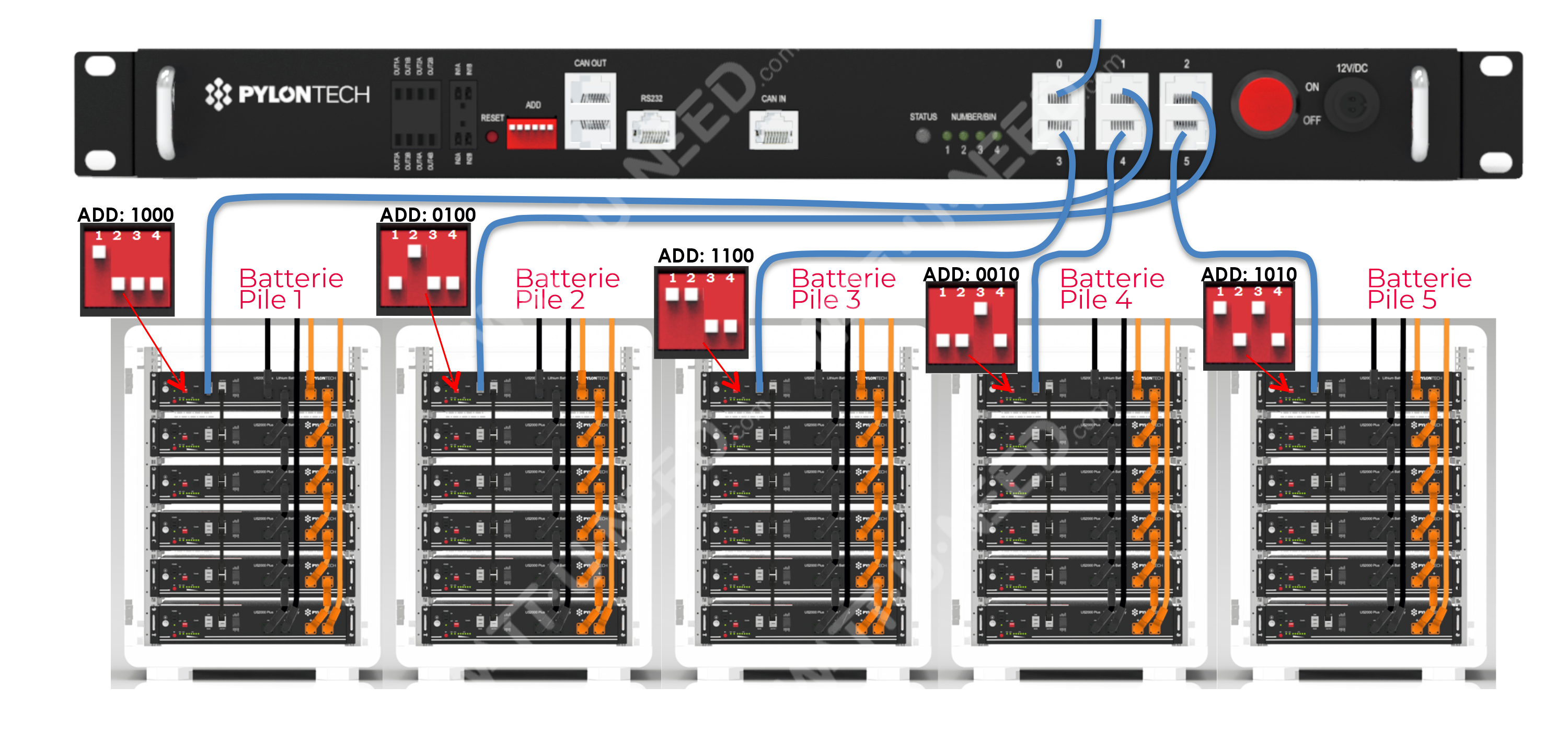 Connexion par câble de communication RS485