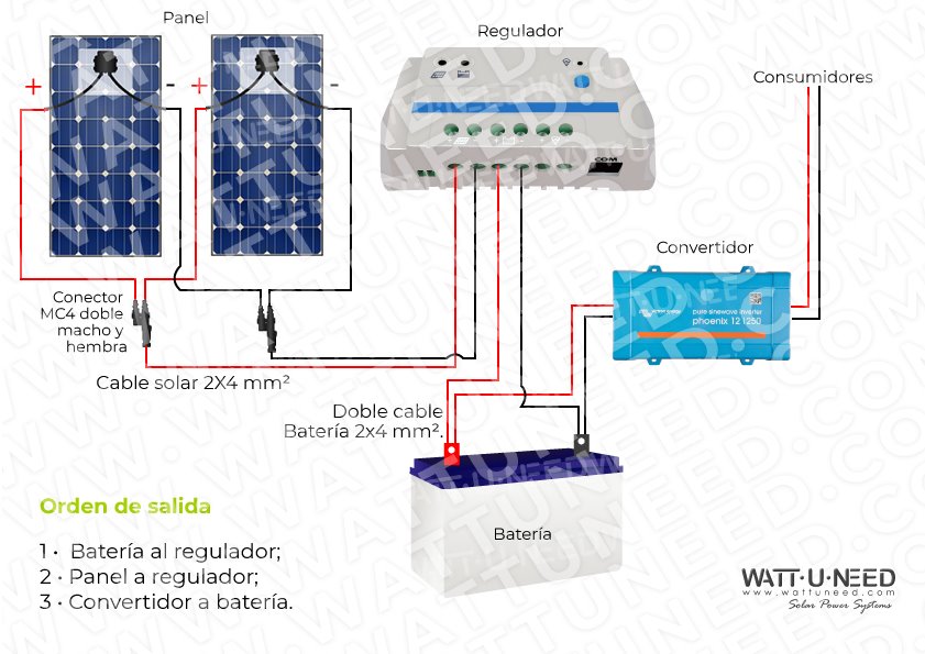 Diagrama de conexión