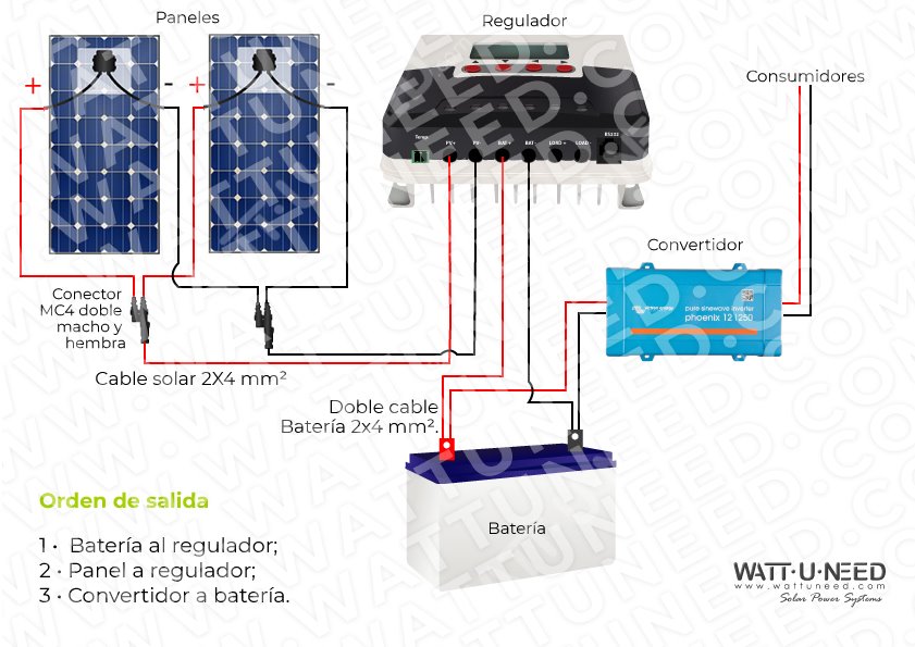 Diagrama de conexión