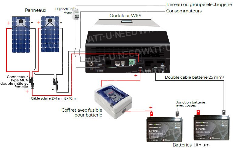 Ordre de connexion