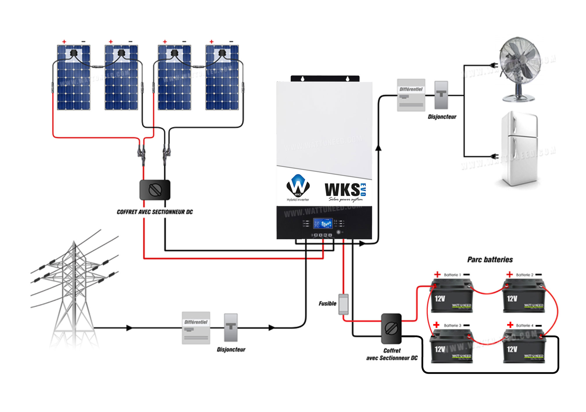 Schematic diagram with the WKS EVO inverter