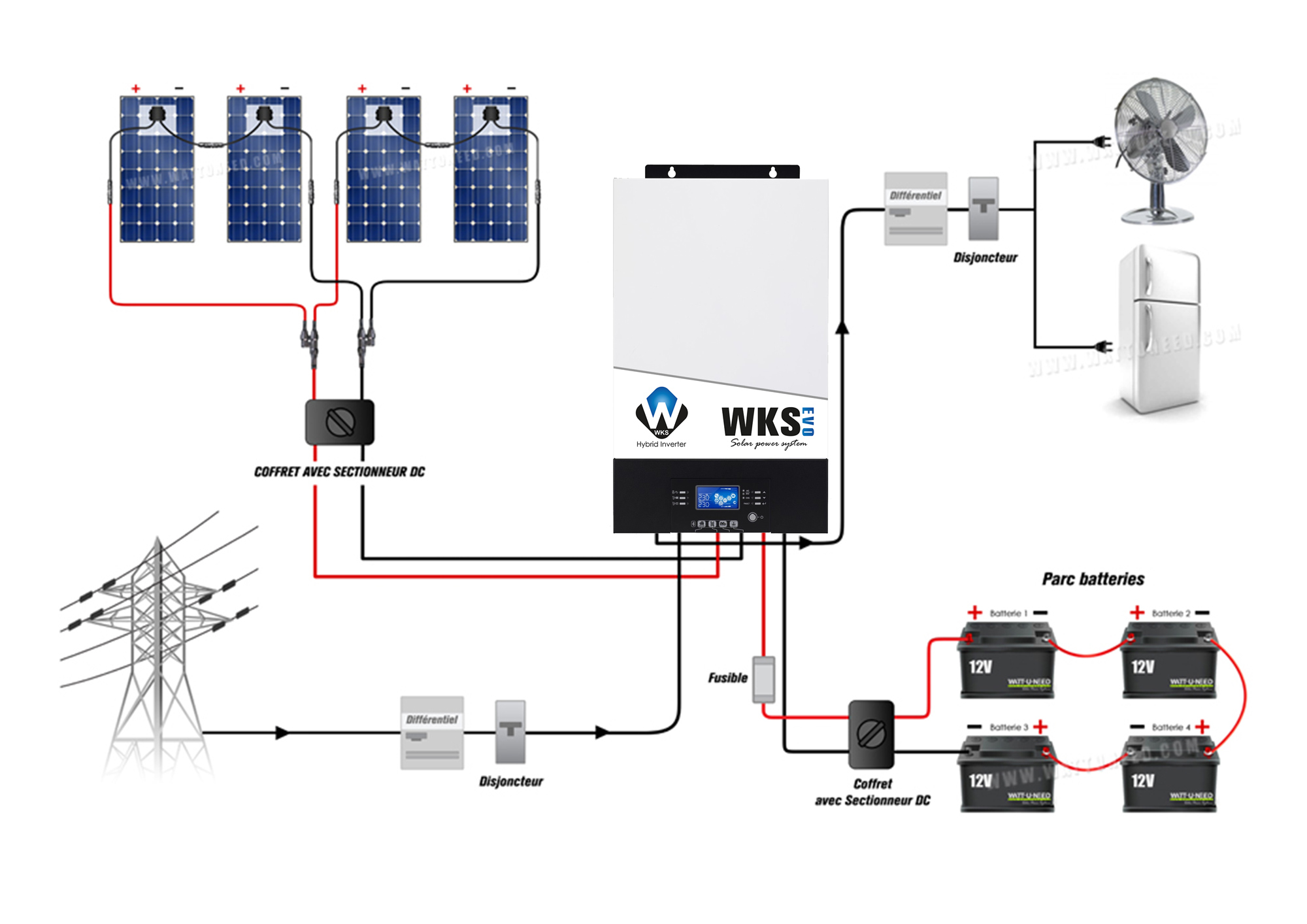 Comunicación Bluetooth (WatchPower)